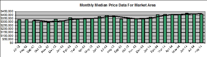 west orange price trend chart