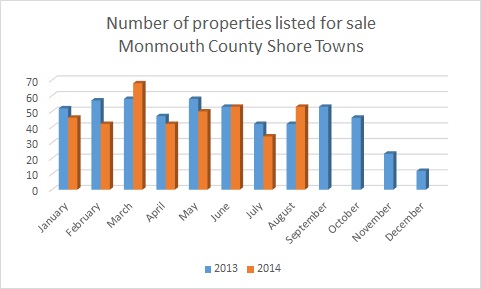 Job listings in monmouth county