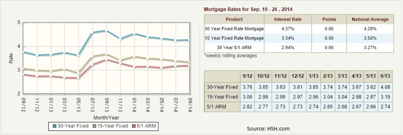 mortgage rates NJ